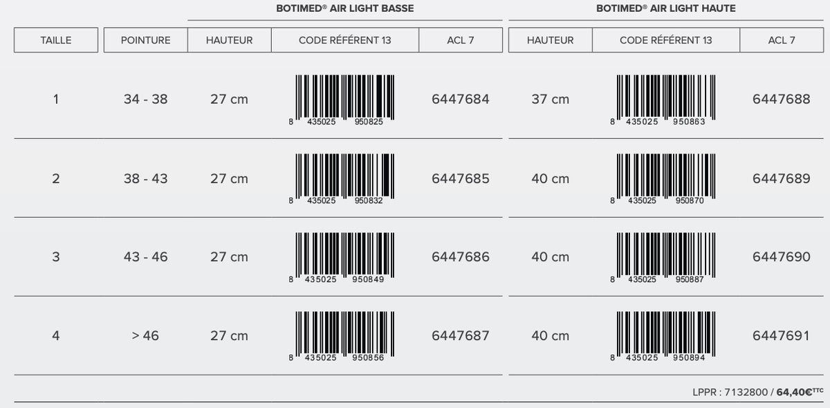 Botte de marche walker Botimed® Air Light