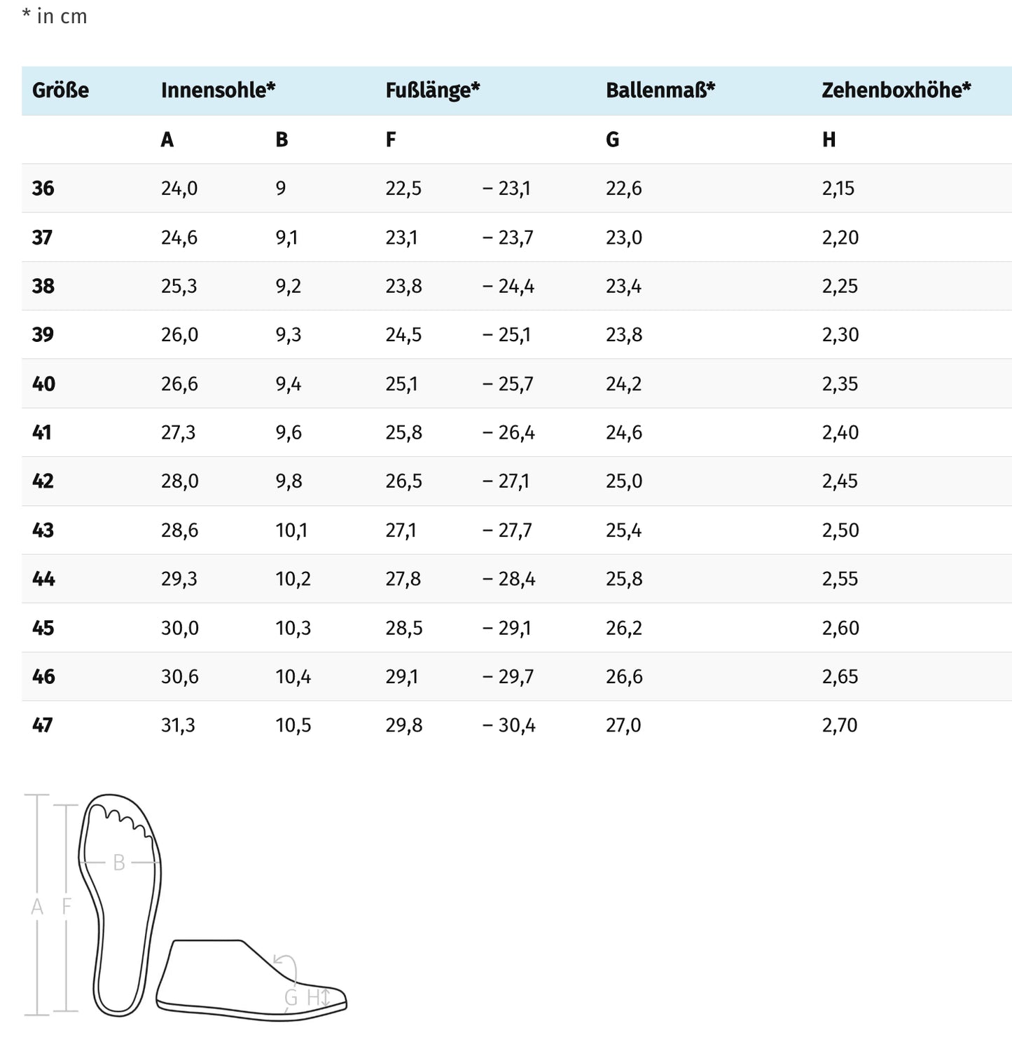 Chaussures de confort thérapeutique Movilo® Fly