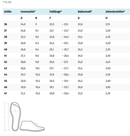 Chaussures de confort thérapeutique Movilo® Fly