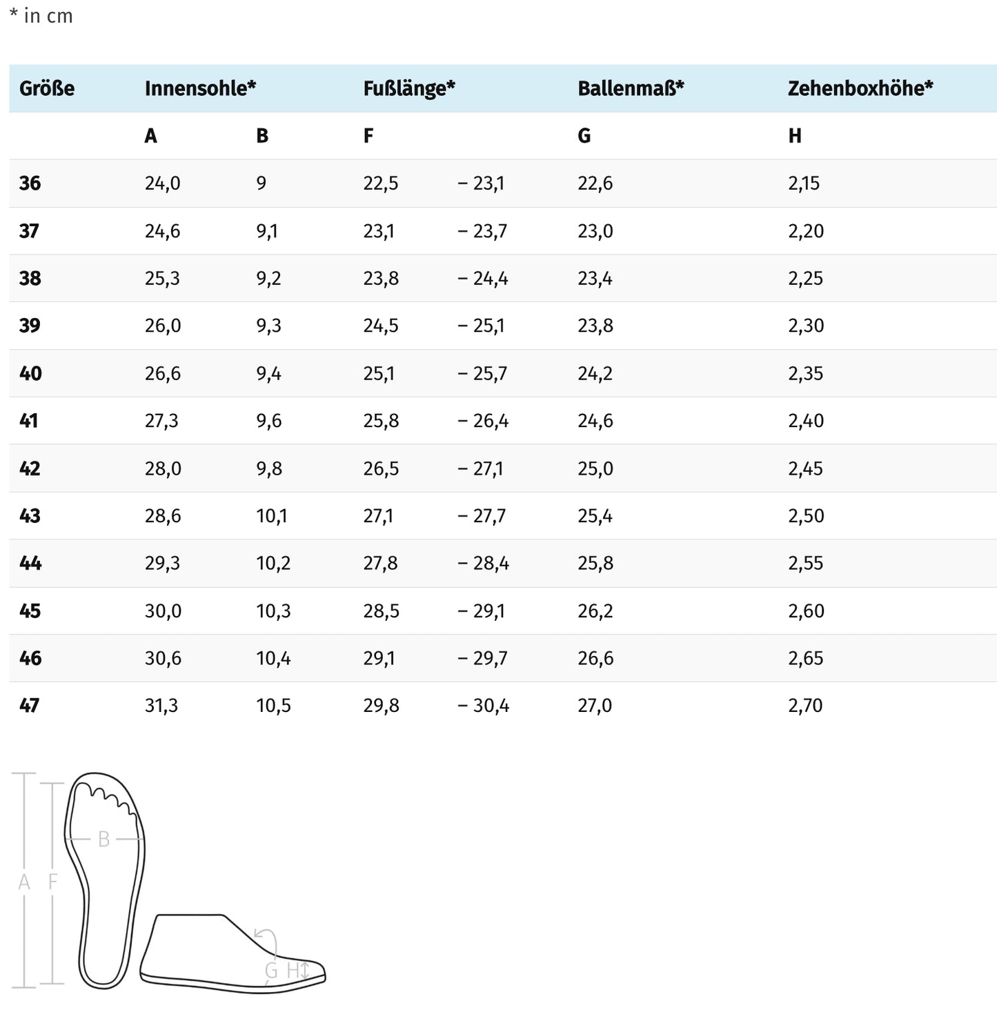 Chaussures de confort thérapeutique Ubiq® Way