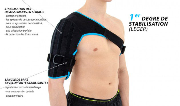 1-2-3 progressive shoulder brace for humerus fracture