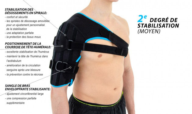 1-2-3 progressive shoulder brace for humerus fracture