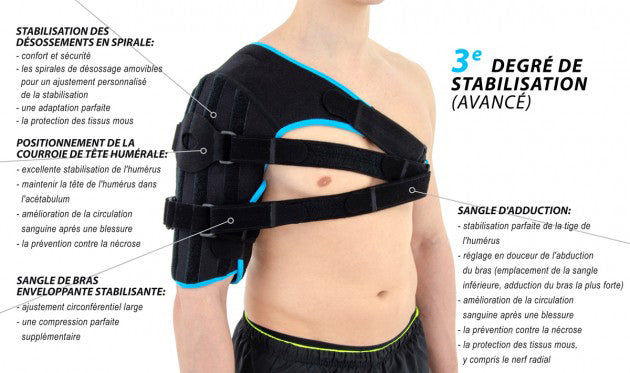 1-2-3 progressive shoulder brace for humerus fracture