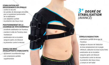 1-2-3 progressive shoulder brace for humerus fracture