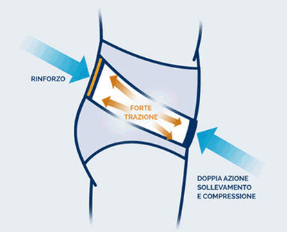 Slip-bandage herniaire Erniablock Slim pression forte (cuisses fines ou maigres)