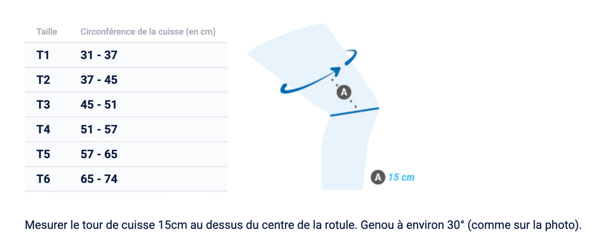 Genouillère articulée polycentrique D.TEX