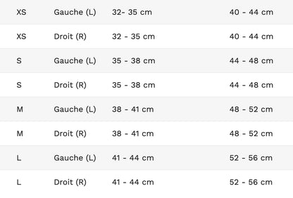 Genouillère à centrage rotulien actif Agilium Patella