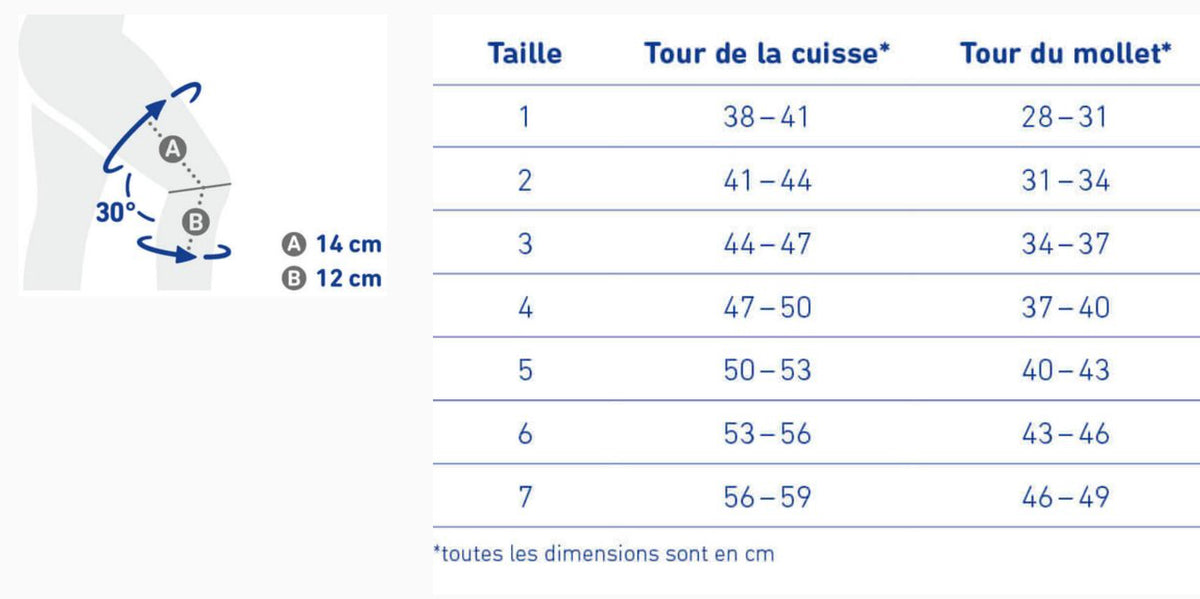 GenuTrain S Genouillère active avec renforts latéraux articulés