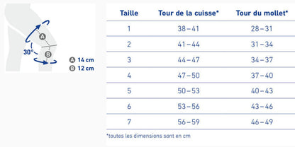 GenuTrain S Genouillère active avec renforts latéraux articulés