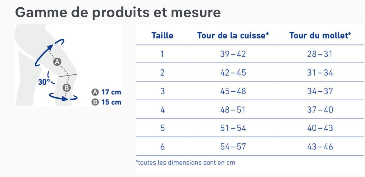 GenuTrain P3 Orthèse active pour un guidage amélioré de la rotule