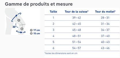 GenuTrain P3 Orthèse active pour un guidage amélioré de la rotule