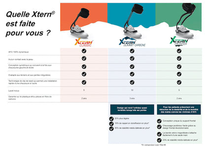 Releveurs de pied dynamiques hautes performances Xtern
