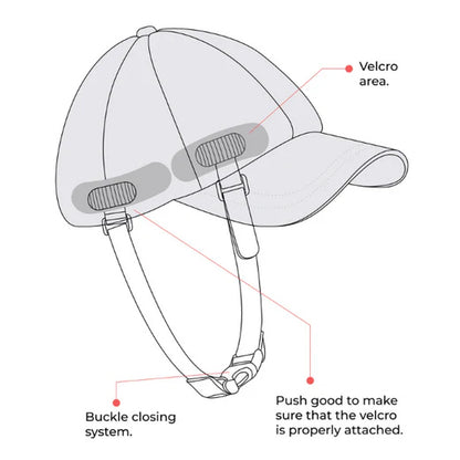 Sangle mentonnière attache casque médical de protection