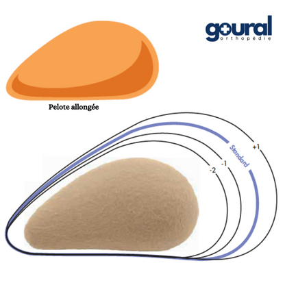 Bandage herniaire Combi pour réduction de hernies inguinales unilatéral