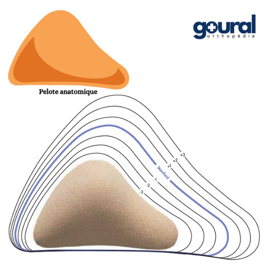 Pelote anatomique pour bandage herniaire