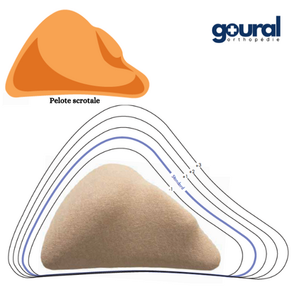Bandage herniaire Combi pour réduction de hernies inguinales unilatéral