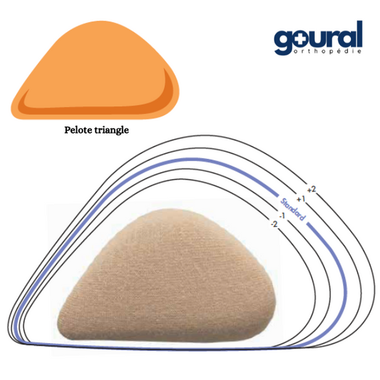 Pelote triangle pour bandage herniaire